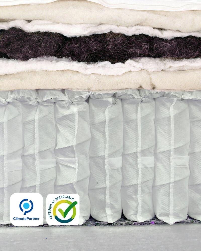 premium quality mattress materials