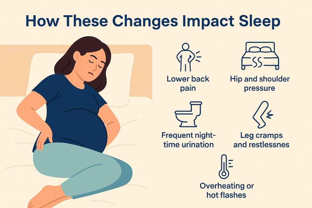 how pregnancy impact on sleep