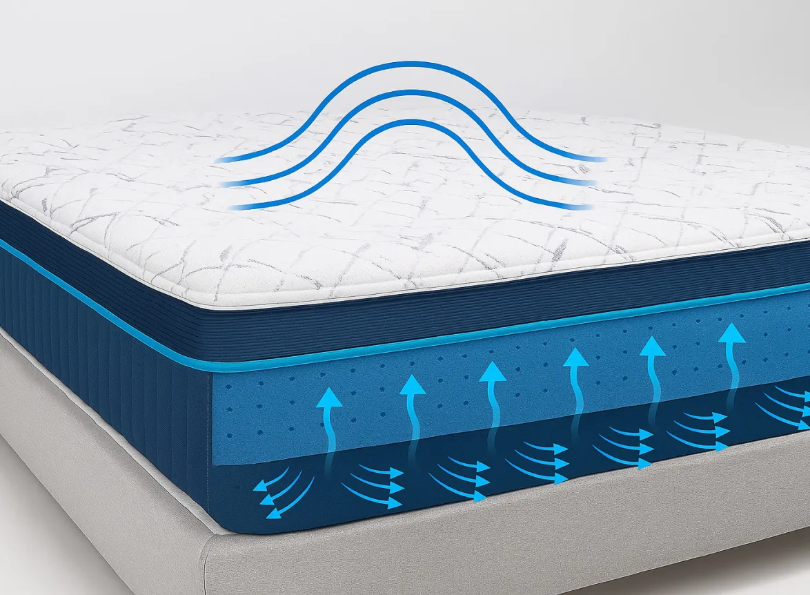 mattress technologies in 2025