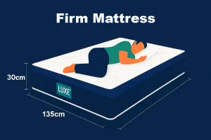 The Power of a Hard Mattress: Why Back & Stomach Sleepers Sleep Better with Hard Mattresses