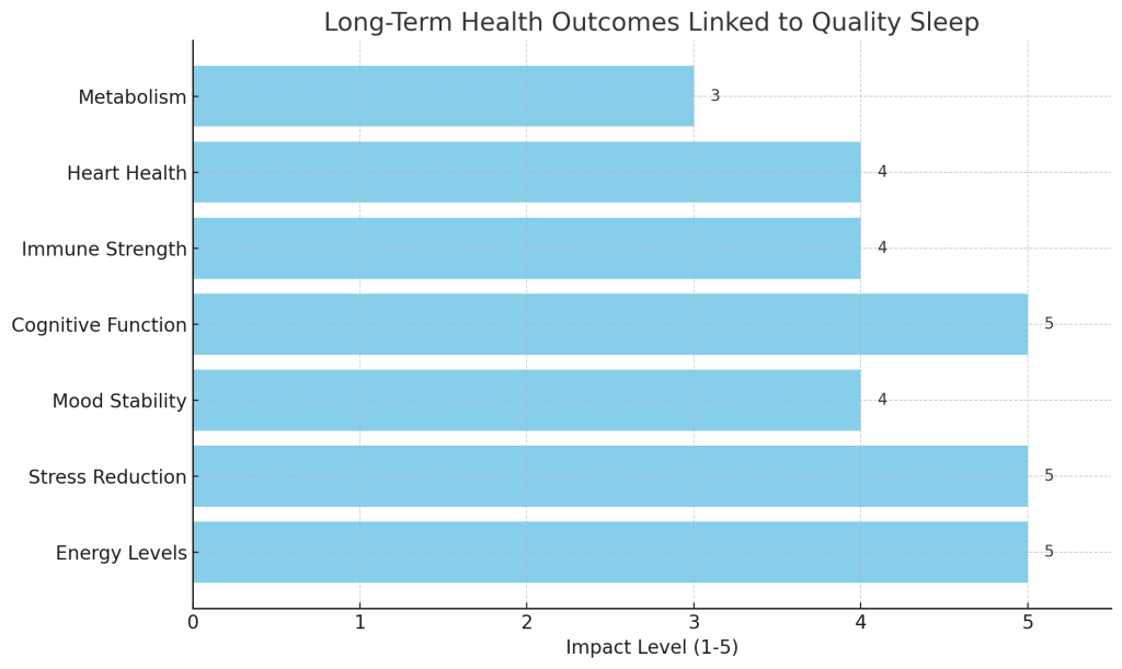 Benefits of a Quality Mattress