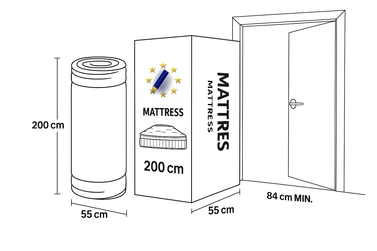 Euro Queen size mattresses UK
