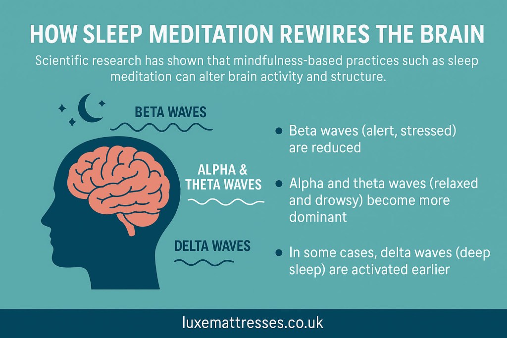 how sleep meditation brain relaxation