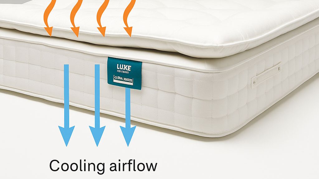 luxury mattress temperature regulations