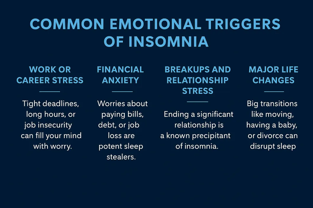 common emotional triggers of insomnia