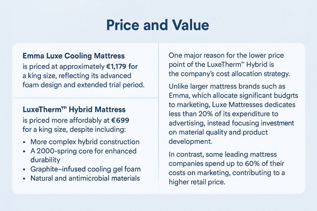 Emma luxe cooling mattress vs luxe therm