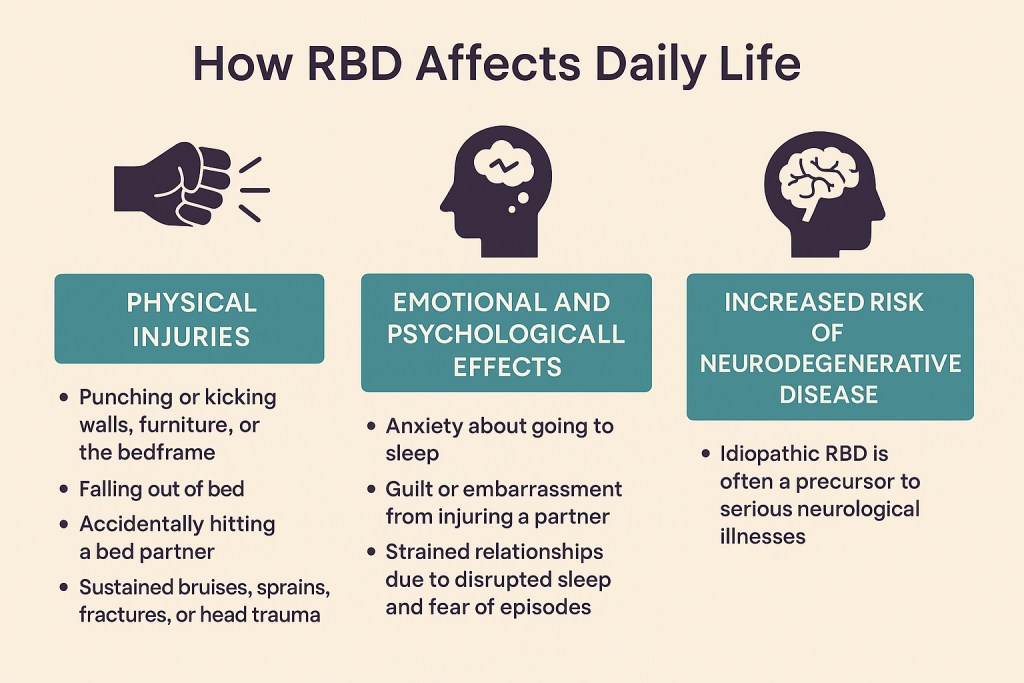 how RBD affects daily life