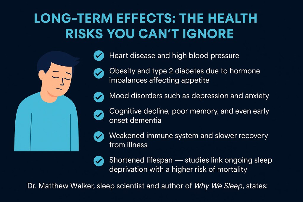 long term effects on sleep debt