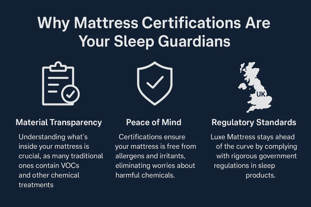 luxe mattresses mattress certificates 