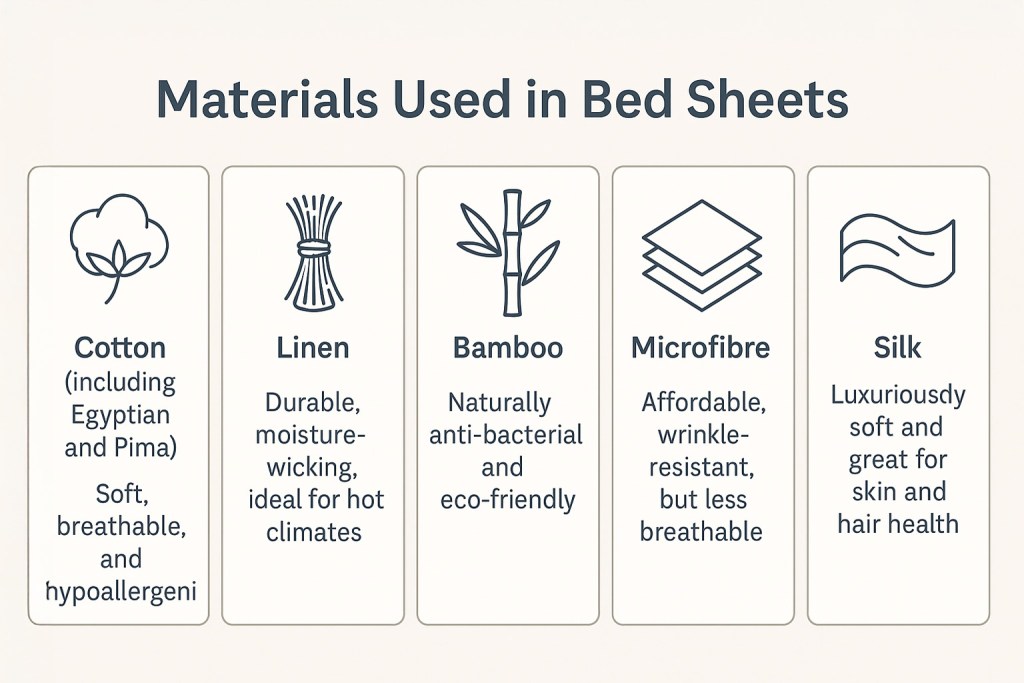 type of bed sheet materials 