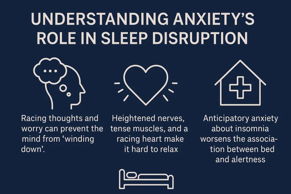 what are sign of anxiety and its role in sleep disruption