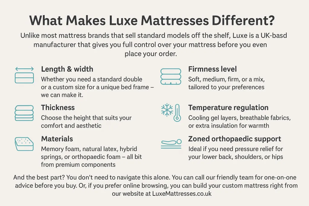 what makes luxe custom mattress different