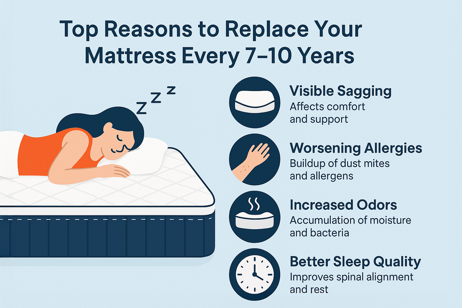 when should i replace my mattress