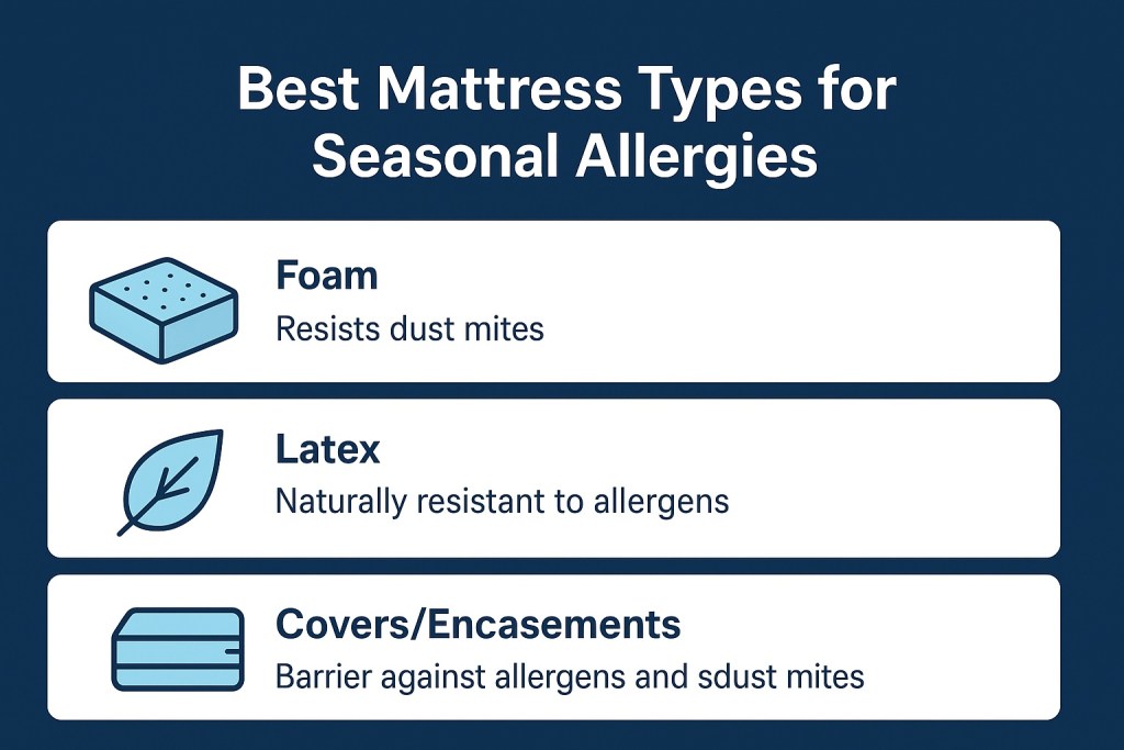 Mattress Types