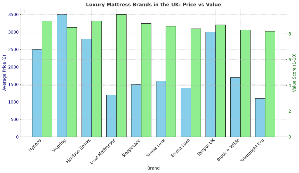 price vs value comparison in mattress bra