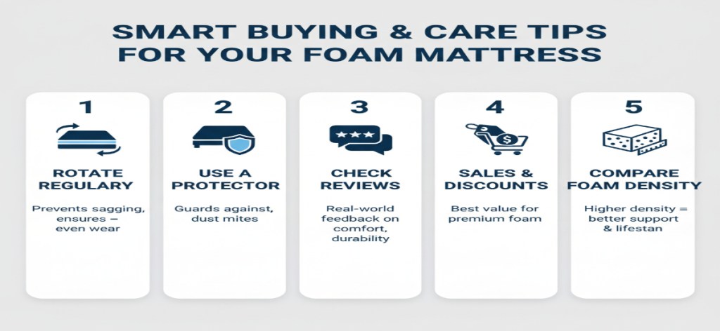 Tips for Buying & Caring for a Budget Foam Mattress