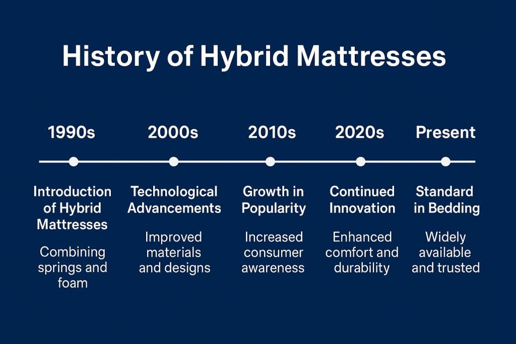 Hybrid Mattresses