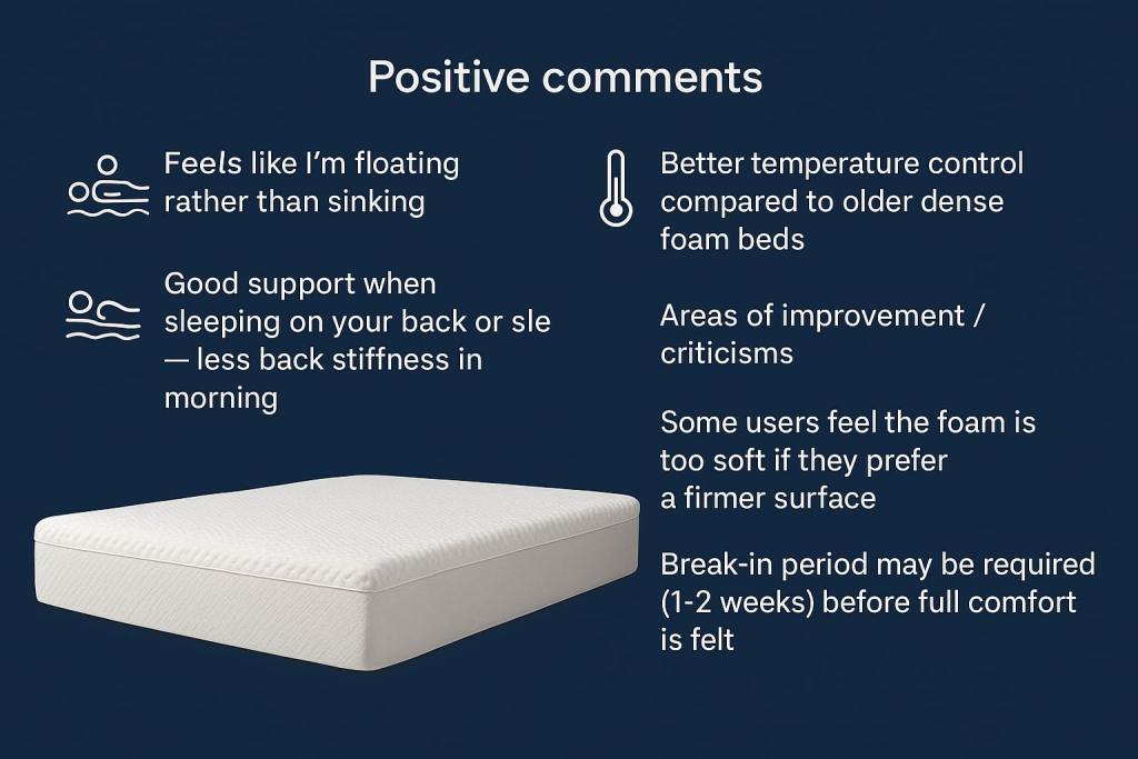 zero gravity foam spinal support