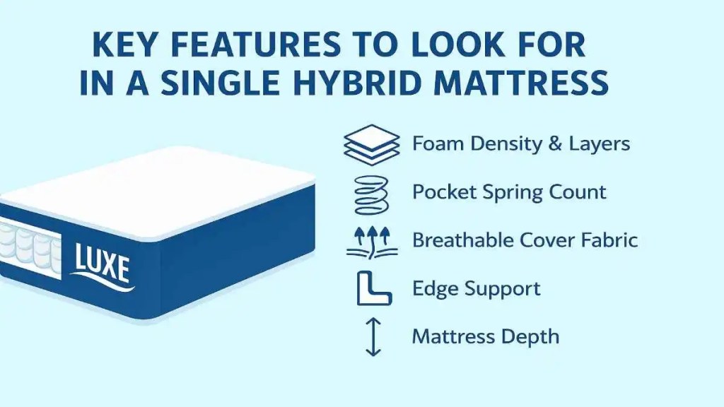 Key Features to Look For in a Single Hybrid Mattress