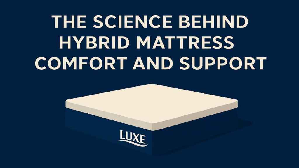 The Science Behind Hybrid Mattress Comfort and Support