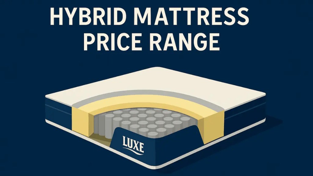 Hybrid Mattress Price Range Breakdown