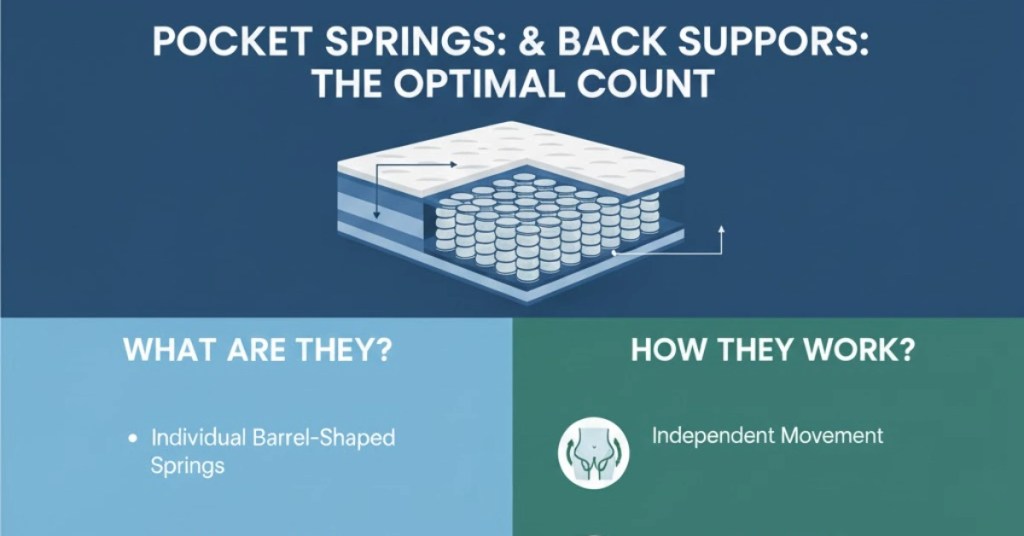 What Are Pocket Springs