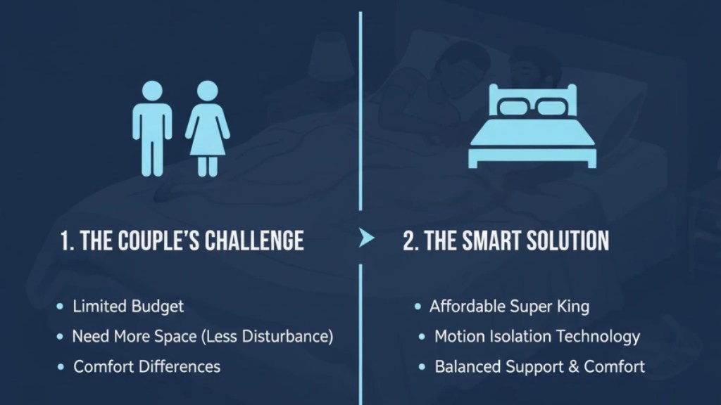 Cheap Super King Mattress for Couples on a Budget