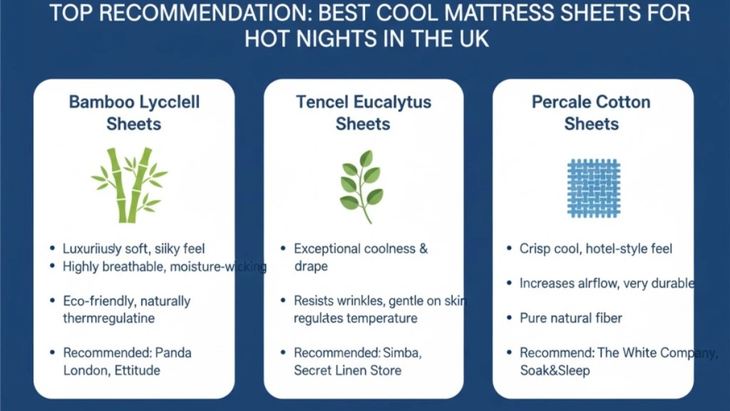 Top Recommendations Best Cool Mattress Sheets