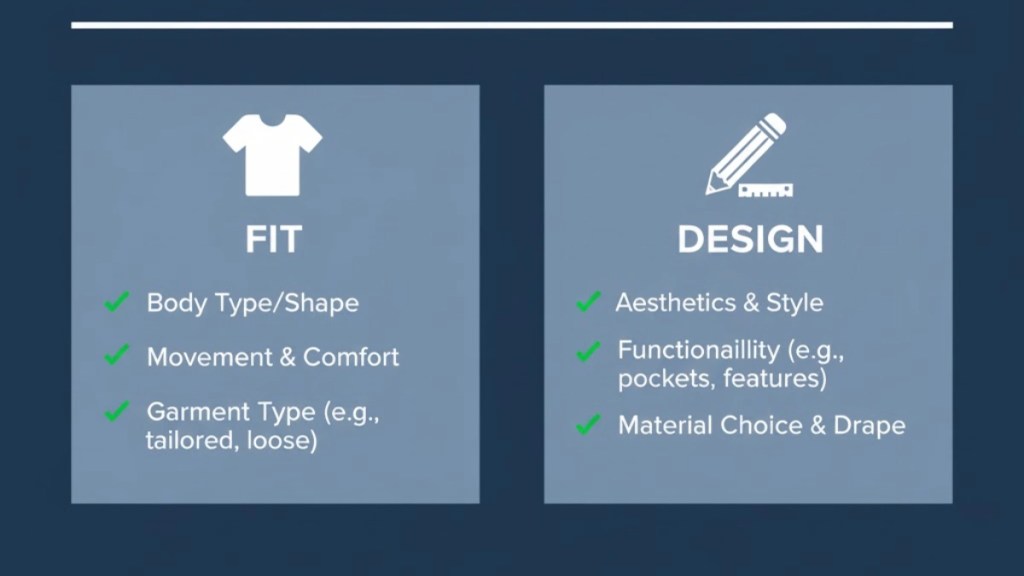 Fit and Design Considerations