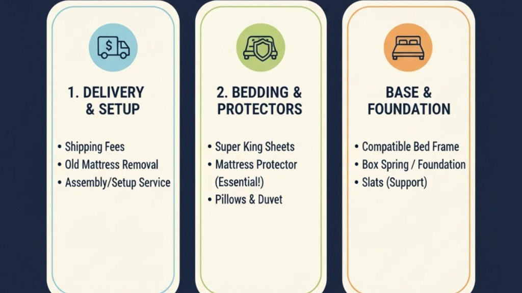 Additional Costs to Consider