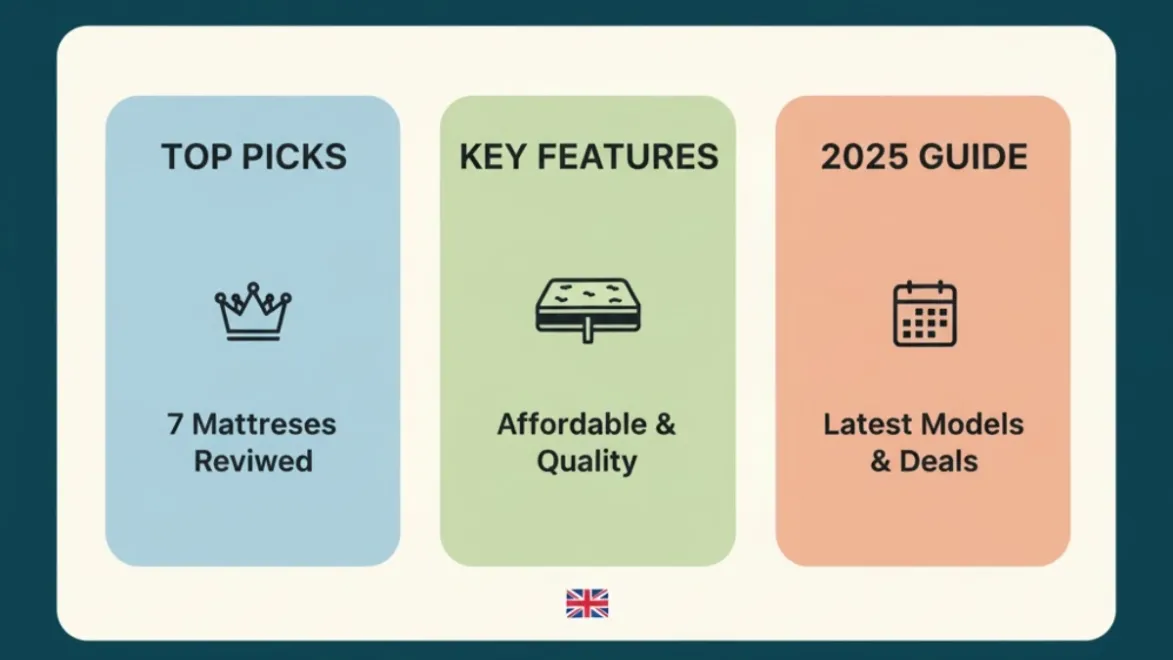 budget super king mattress UK