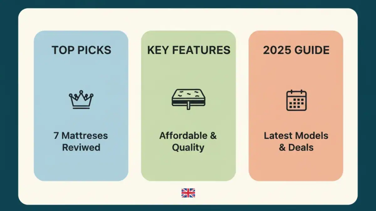 budget super king mattress UK
