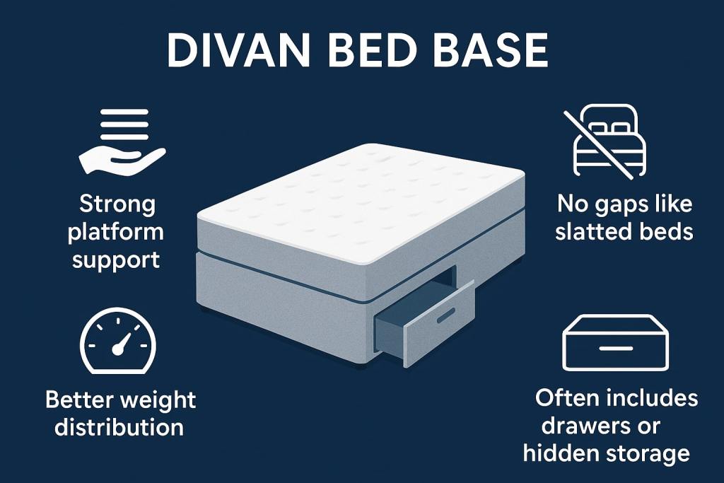divan bed base with drawers single