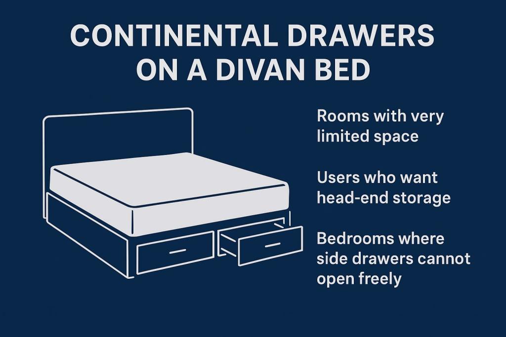 divan bed base with drawers single