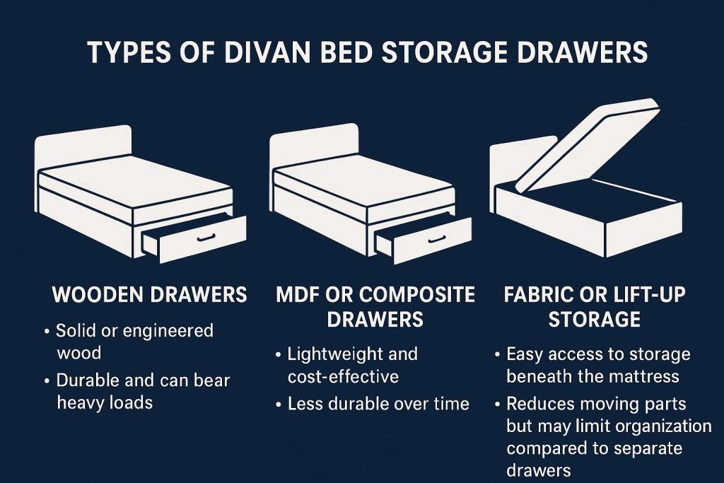 divan bed with storage drawers 