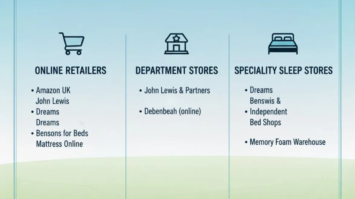 cool top for mattress