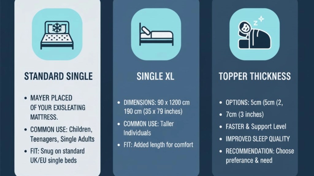 Sizing and Fit for Single Beds