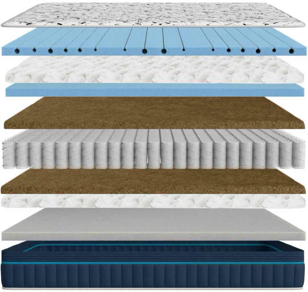 LuxeTherm Hybrid extra firm hybrid cooling mattress cross-section showing cooling layers